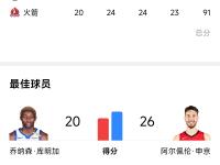 -勇士惨败鹈鹕，库里失准多抛空砍