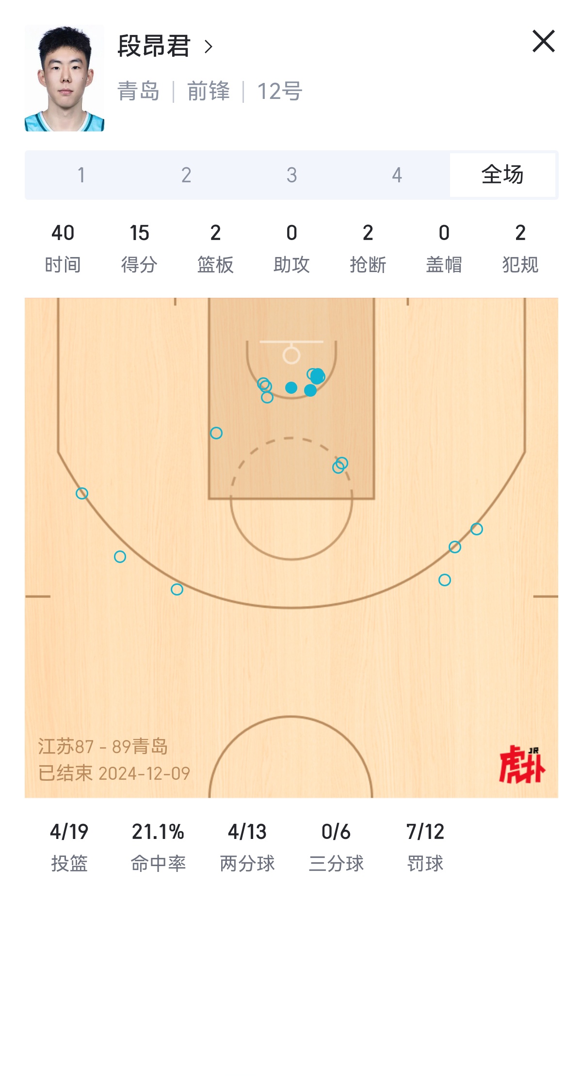 青岛队胜出关键战役，稳固中游位置的简单介绍